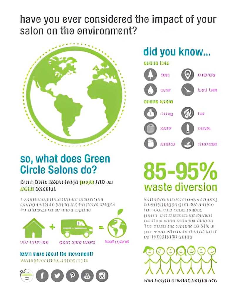 Salon environmental impact with waste diversion info and Green Circle Salons initiatives.